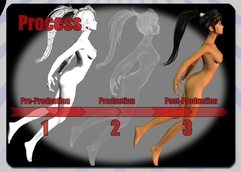 The Animation Process